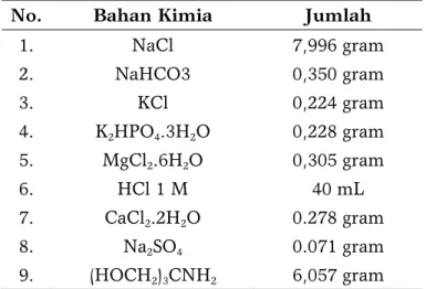 Tabel 1. Komposisi bahan kimia penyusun larutan SBF  (Simulated Body Fluid) 