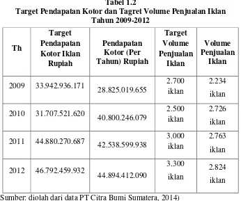 Tabel 1.2Target Pendapatan Kotor dan Tagret Volume Penjualan Iklan 