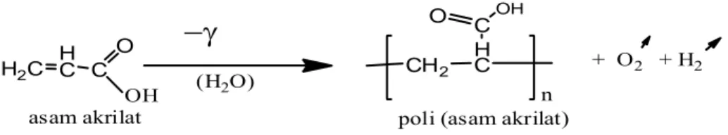 Gambar 2. Reaksi induksi iradiasi polimerisasi poli (natrium akrilat) 