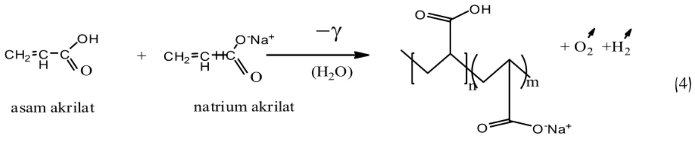 Gambar 3. Reaksi kesetimbangan asam akrilat —anion asam akrilat 