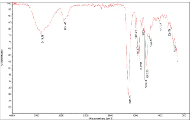 Gambar 4. Spektrum FTIR selulosa murni 