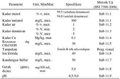 Tabel 1. Sifat Fisik Etanol 