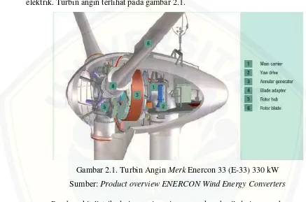 Gambar 2.1. Turbin Angin Merk Enercon 33 (E-33) 330 kW 
