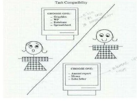 Gambar II.4 Task Kompability 