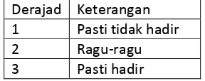 Tabel Jadwal 