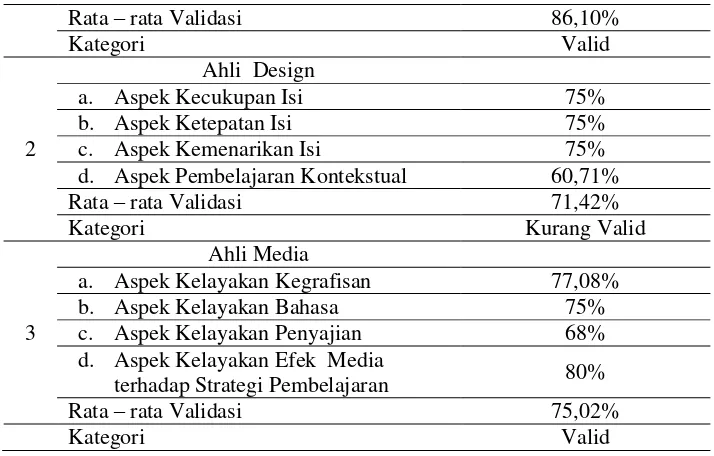Tabel 4.7. Data kualitatif validator ahli 
