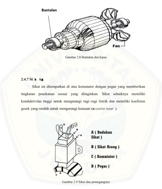 Gambar 2.9 Sikat dan pemegangnya