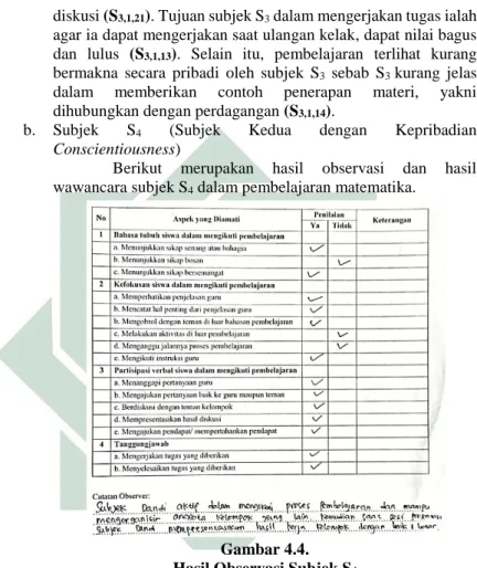 Gambar 4.4.  Hasil Observasi Subjek S4 