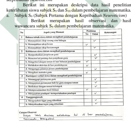 Gambar 4.9  Hasil Observasi Subjek S9 