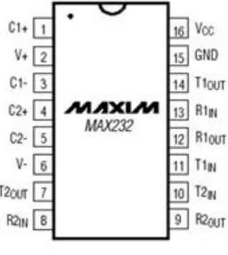 Gambar 2.12  Konfigurasi Pin IC MAX 232 