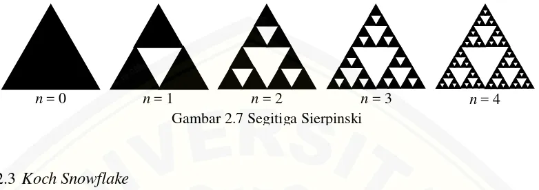 Gambar 2.7 Segitiga Sierpinski 