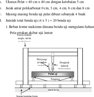 Gambar 2. Model Benda Uji Plat Beton 