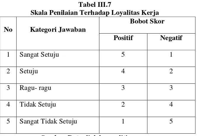 Tabel III.7 