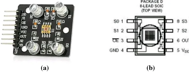 Gambar 2.1 (a) bentuk fisik sensor TCS230   (b) skema pin sensor TCS230 