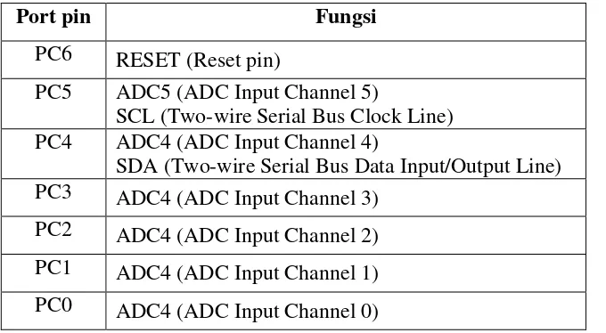 Tabel 2.6 Fungsi pin – pin port C pada Mikrokontroler ATMega 8. 
