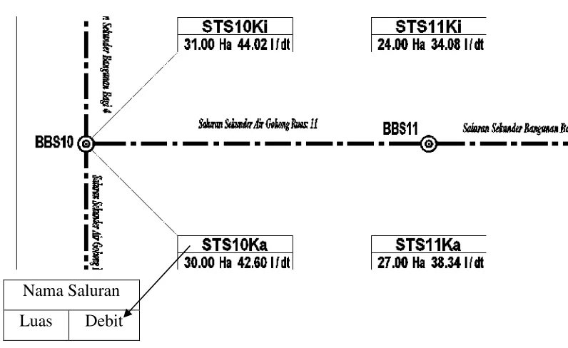 Gambar 2.1 Sket Jaringan Irigasi