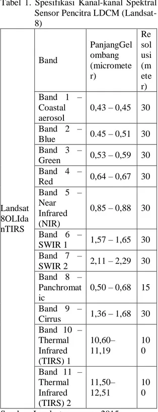 Tabel  1.  Spesifikasi  Kanal-kanal  Spektral  Sensor Pencitra LDCM  (Landsat-8)  Landsat  8OLIda nTIRS  Band  PanjangGelombang (micrometer)  Re sol usi (meter) Band  1  – Coastal aerosol 0,43 – 0,45  30 Band  2  – Blue 0.45 – 0,51  30 Band  3  – Green 0,5