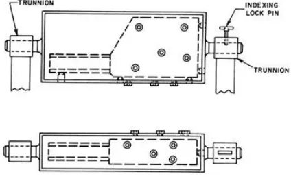 Gambar 13. Indexing Jig 