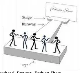 Gambar 2. Variasi Rak Display 