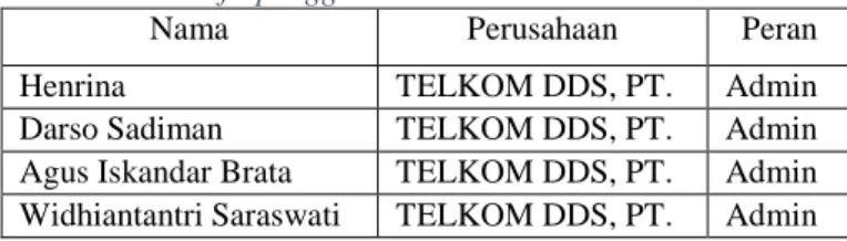 Gambar 15 Hasil data dari sistem dengan ontology data 