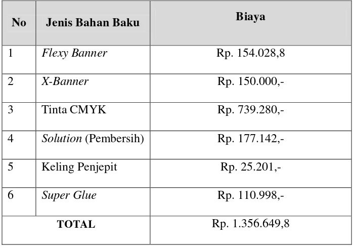 Tabel 3.11 EOQ Lavel 1 Bahan Baku Super Glue 