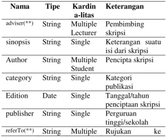Gambar 2. Tampilan  User Interface 