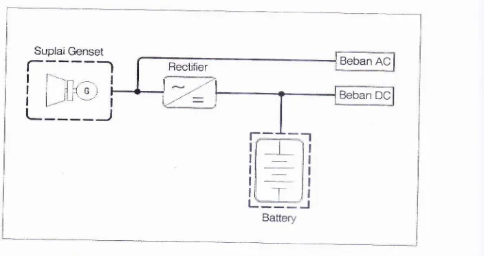 Gambar 1. Single lineDiagram System Existing