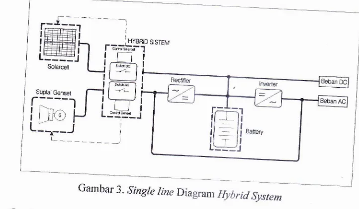 Gambar 3. Singte line Diagram Hybrid System