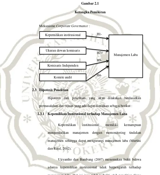 Gambar 2.1 Kerangka Pemikiran 