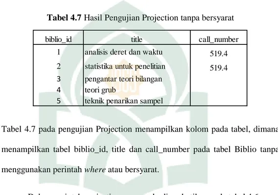 Tabel 4.7 Hasil Pengujian Projection tanpa bersyarat 