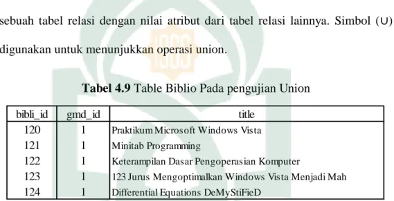 Tabel 4.9 Table Biblio Pada pengujian Union 