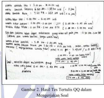 Gambar 1. Hasil Tes Tertulis QQ dalam Memahami  Masalah 