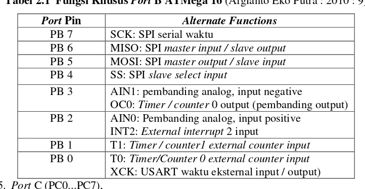 Tabel 2.1 Fungsi Khusus Port B ATMega 16 (Afgianto Eko Putra : 2010 : 9)