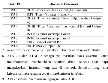 Table 2.2 Fungsi Khusus Port C ATMega 16 (Afgianto Eko Putra : 2010 : 10)