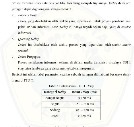 Tabel 2.4 Standarisasi ITU-T Delay