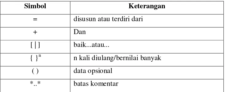 Tabel 2.6. Simbol-simbol Kamus Data 