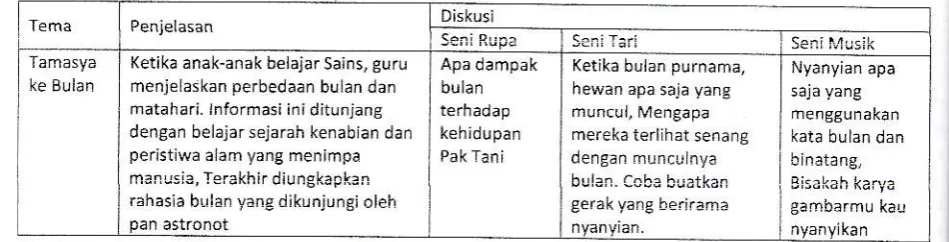 Tabel.? eontoh Pemhelajaran Ter adu Horizontal