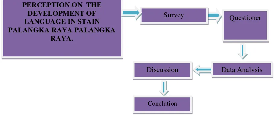 Figure 2.3  