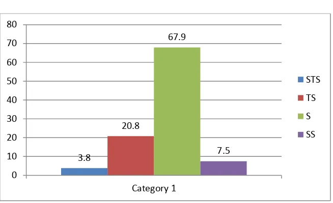 Table 3.8 students perception, item 8 