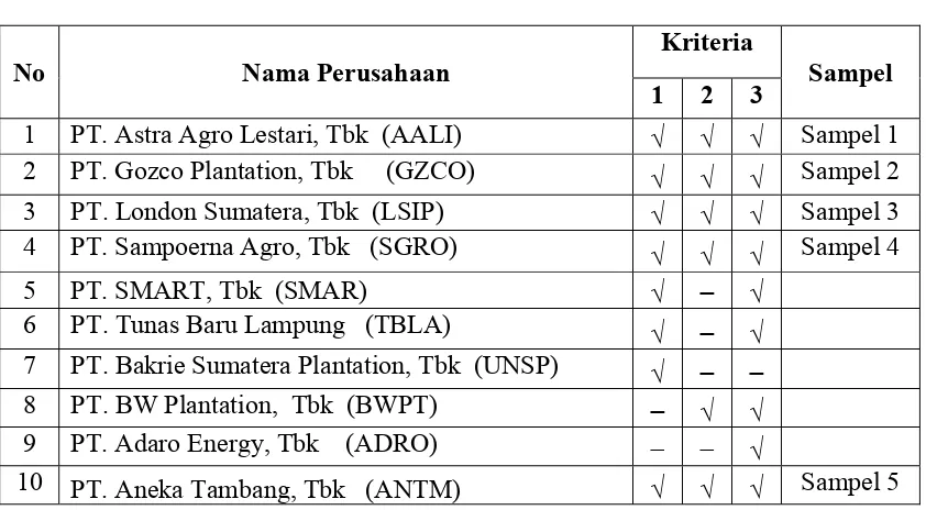 Tabel 3.1 