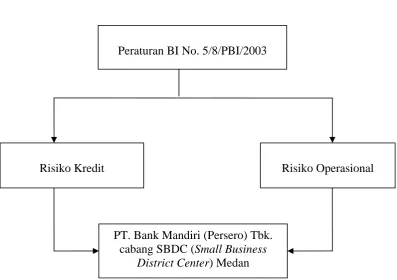Gambar 1.1 : 