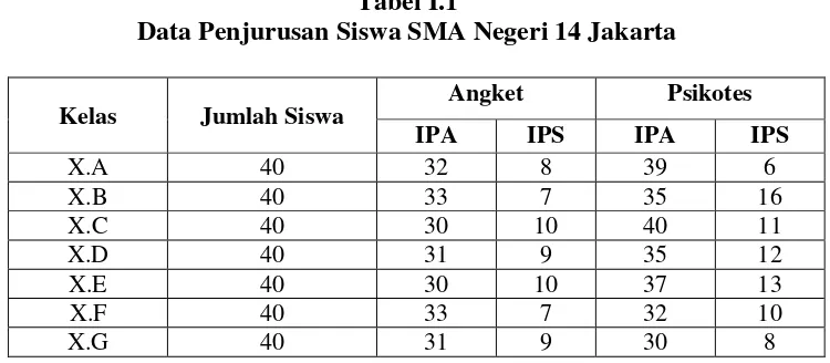 Tabel I.1 Data Penjurusan Siswa SMA Negeri 14 Jakarta 