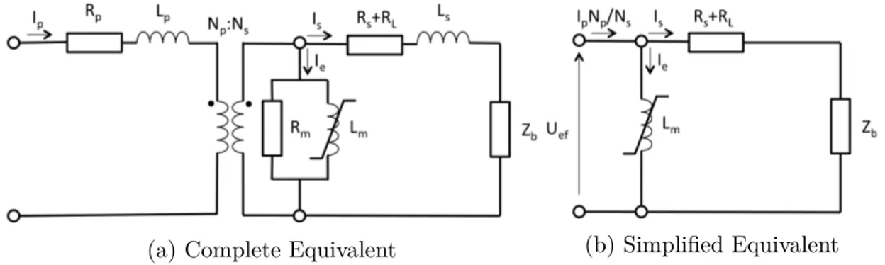 Figure 2.3.: Equivalent Circuit for a Current/Voltage Transformer. Based on Figure 2.3 in [33] and Figure 5.6 in [15]