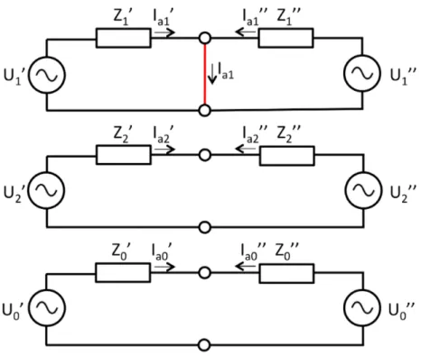 Figure 3.3.: Reduced Sequence Networks Interconnection for Three-Phase Fault. No Negative or Zero Sequence Network Component