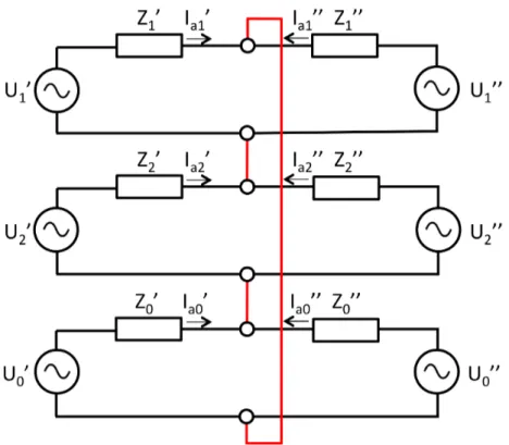 Figure 3.5.: Reduced Sequence Networks Interconnection for Phase-to-Ground Fault