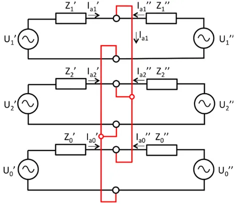Figure 3.9.: Reduced Sequence Networks Interconnection for Double-Phase-to- Double-Phase-to-Phase Fault