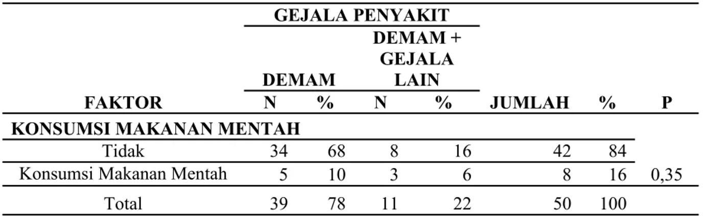 Tabel  11  menunjukkan  bahwa  seba- seba-gian  besar  responden  yaitu  22  (44%) 