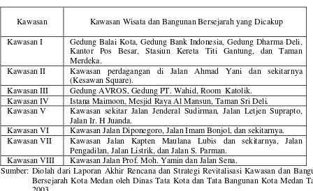 Tabel Pengembangan Kawasan Wisata Berbasis Bangunan Bersejarah  