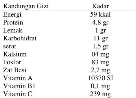 Tabel 1. Komposisi kimia daun katuk 