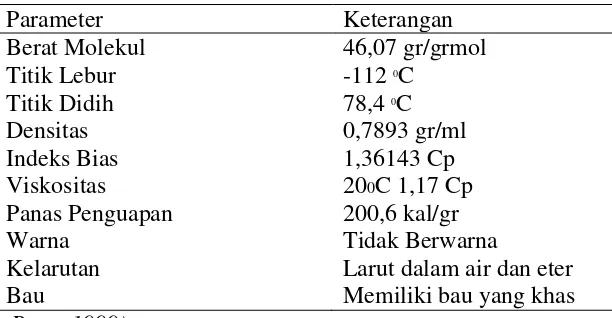 Tabel 3. Sifat-sifat fisika etanol 